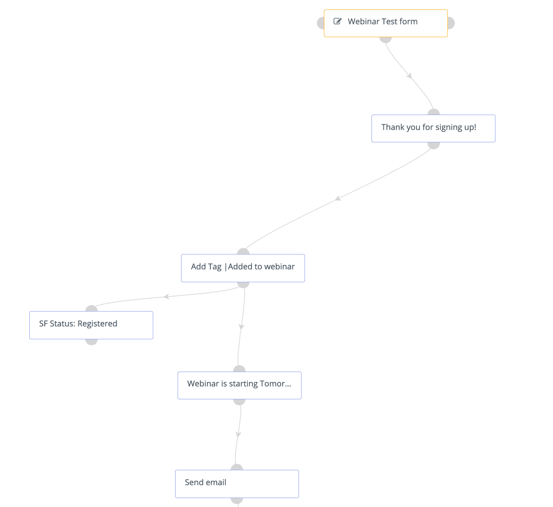Marketing Automation workflow in Mautic for subscription to a webinar.